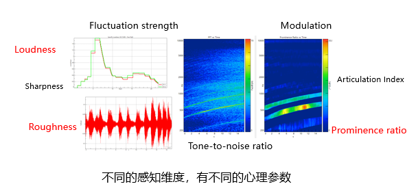 Quantitative Evaluation